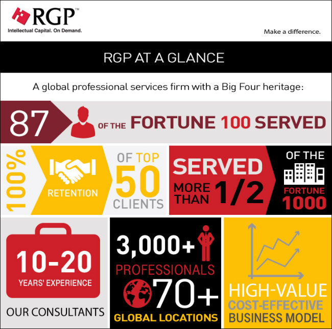 RGP at a Glance Infographic
